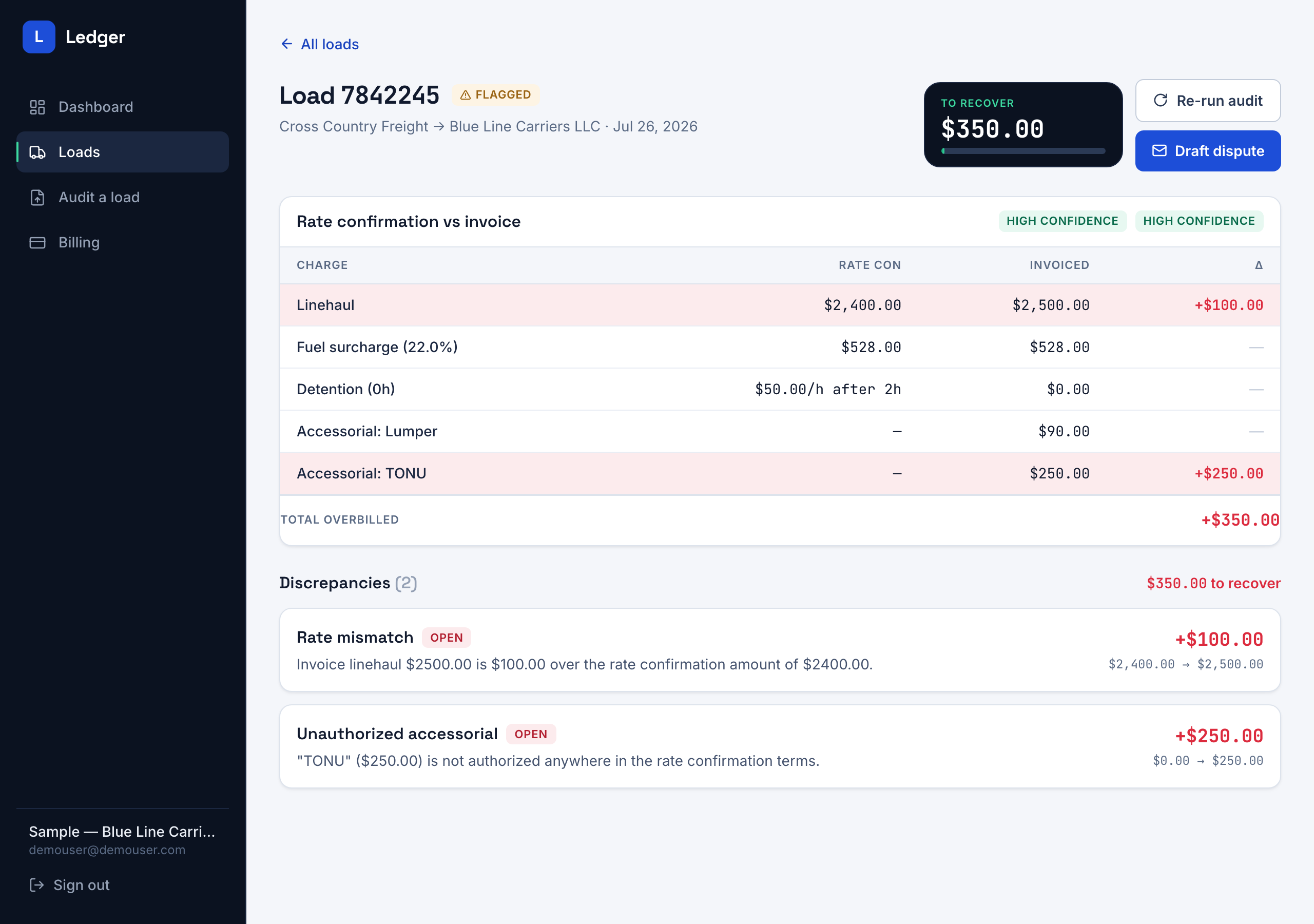 Ledger: A line-by-line audit of every load