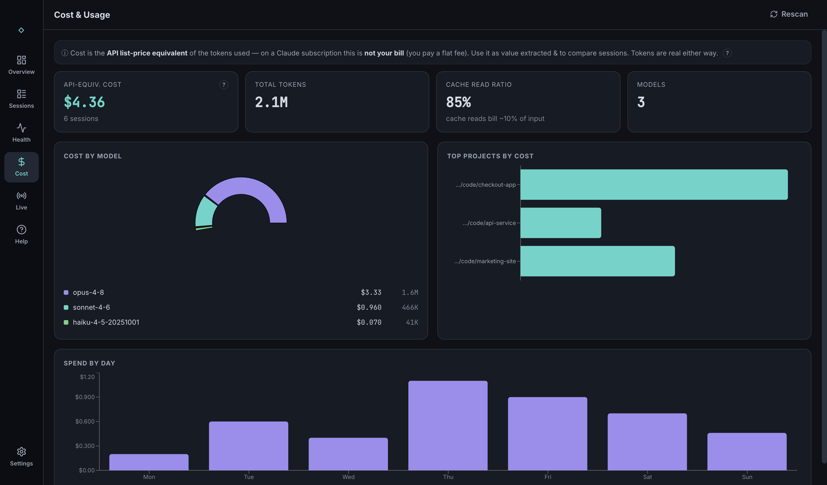 Sift: Where your tokens actually go