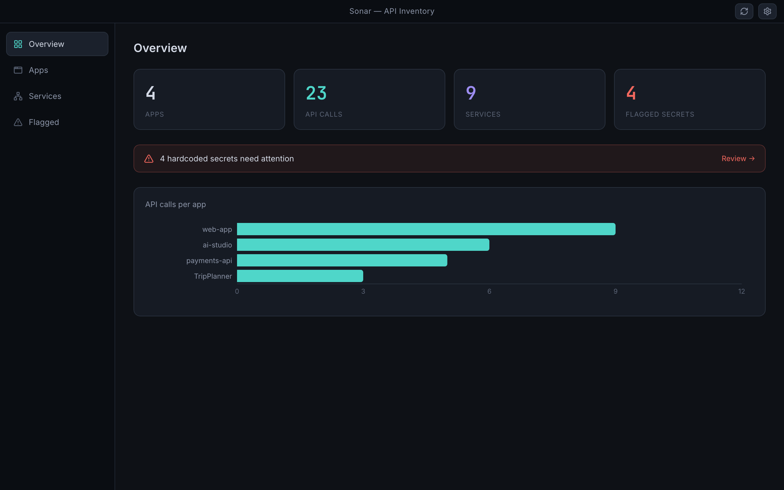 Sonar screenshot: 01 overview