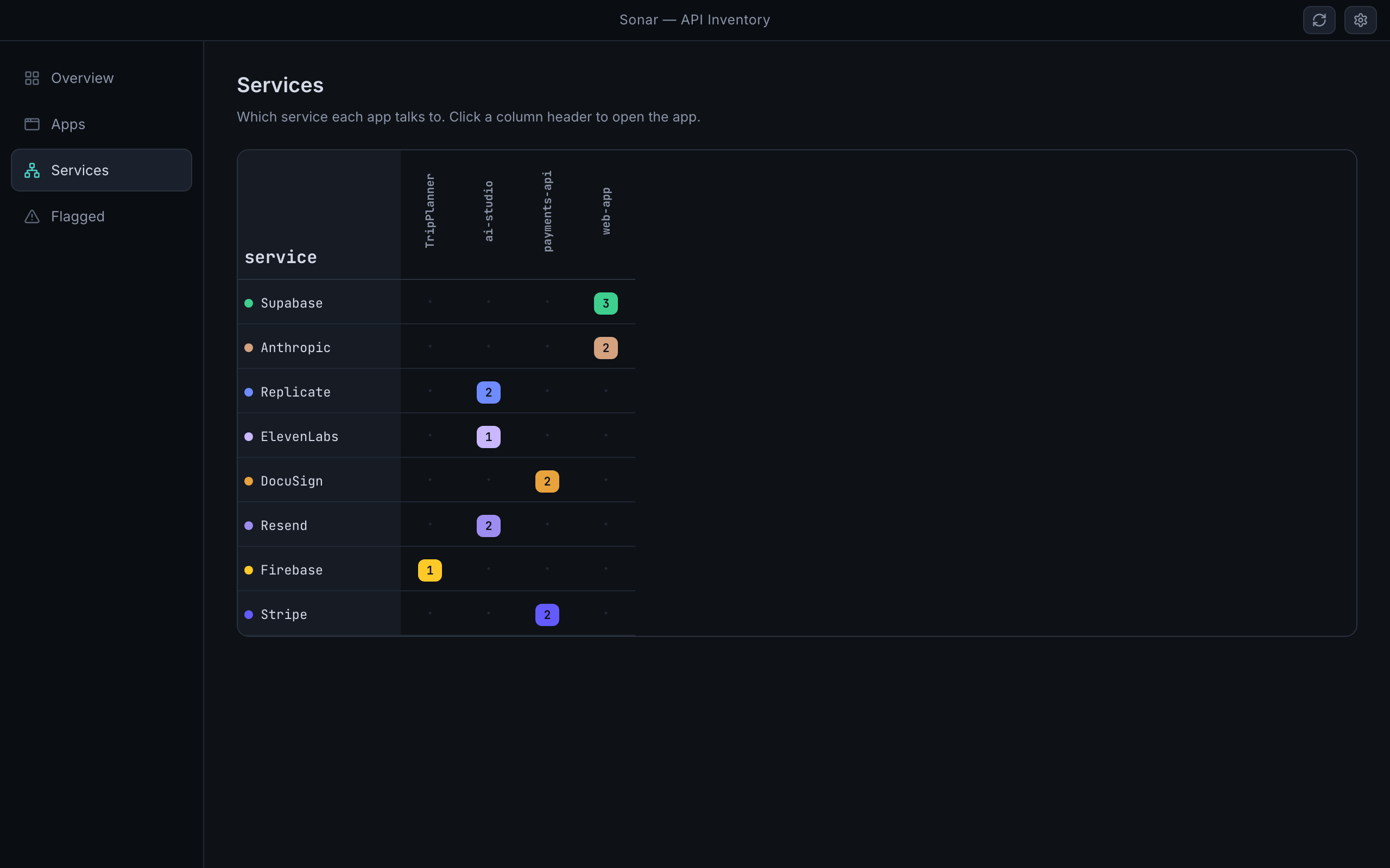 Sonar screenshot: 02 services